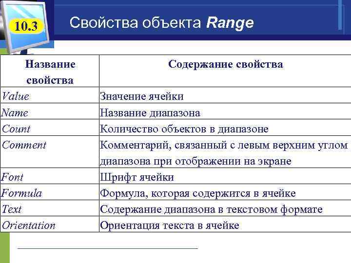 10. 3 Свойства объекта Range Название свойства Value Name Count Comment Formula Text Orientation