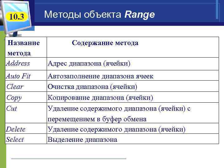 10. 3 Название метода Address Auto Fit Clear Copy Cut Delete Select Методы объекта