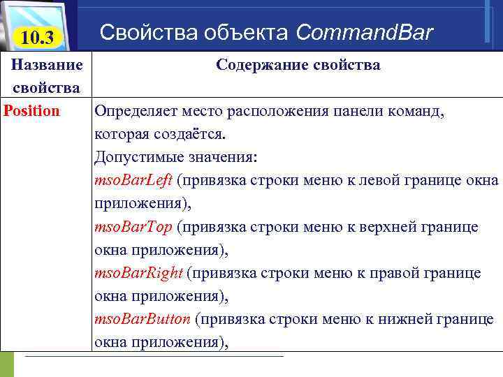 10. 3 Свойства объекта Command. Bar Название Содержание свойства Position Определяет место расположения панели