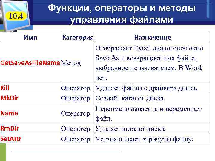 Функции, операторы и методы управления файлами 10. 4 Имя Категория Get. Save. As. File.