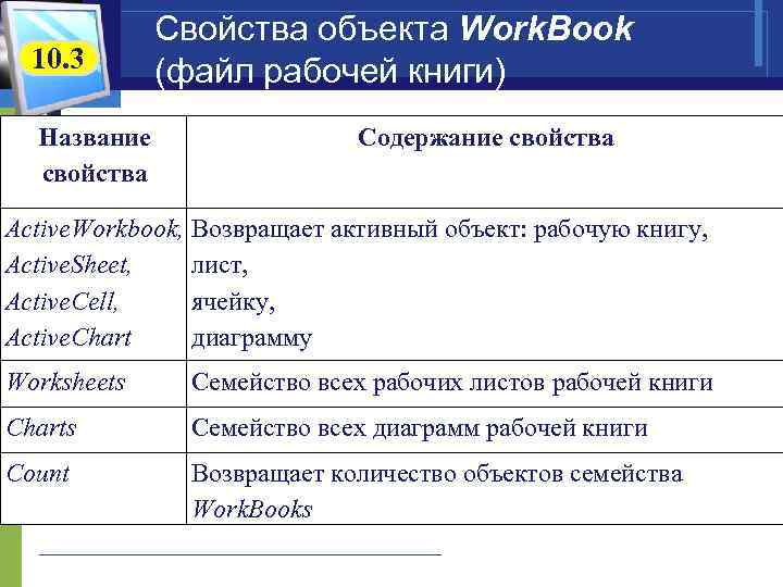 10. 3 Свойства объекта Work. Book (файл рабочей книги) Название свойства Содержание свойства Active.