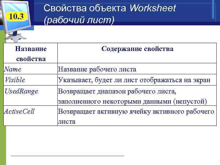 10. 3 Свойства объекта Worksheet (рабочий лист) Название свойства Name Visible Used. Range Active.
