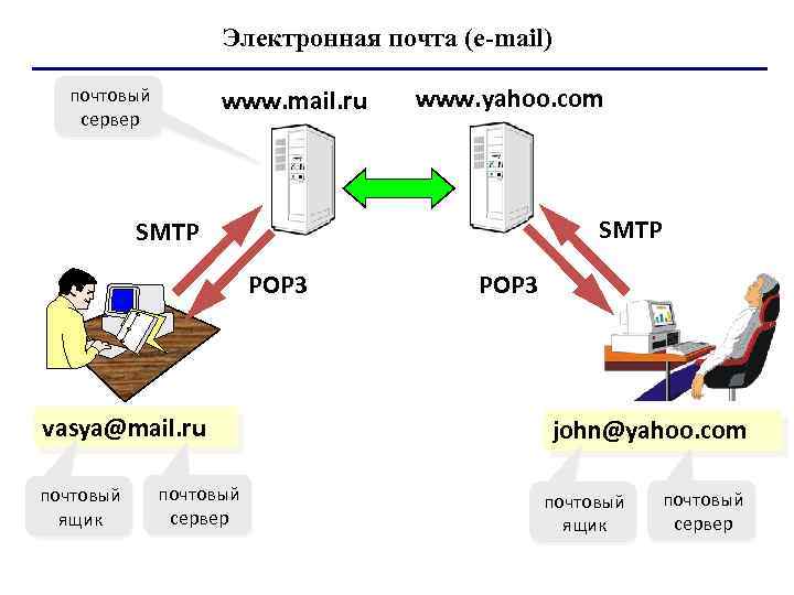 Почтовый сервер mail ru