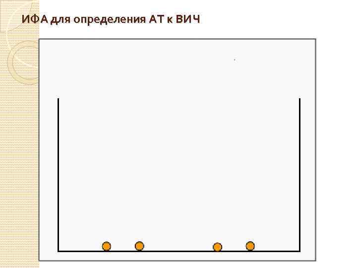 ИФА для определения АТ к ВИЧ 