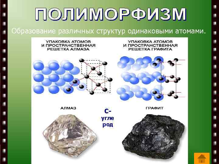 Образование различных структур одинаковыми атомами. С- угле род 