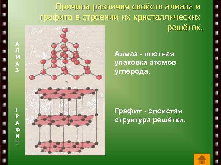 Причина различия свойств алмаза и графита в строении их кристаллических решёток. А Л М