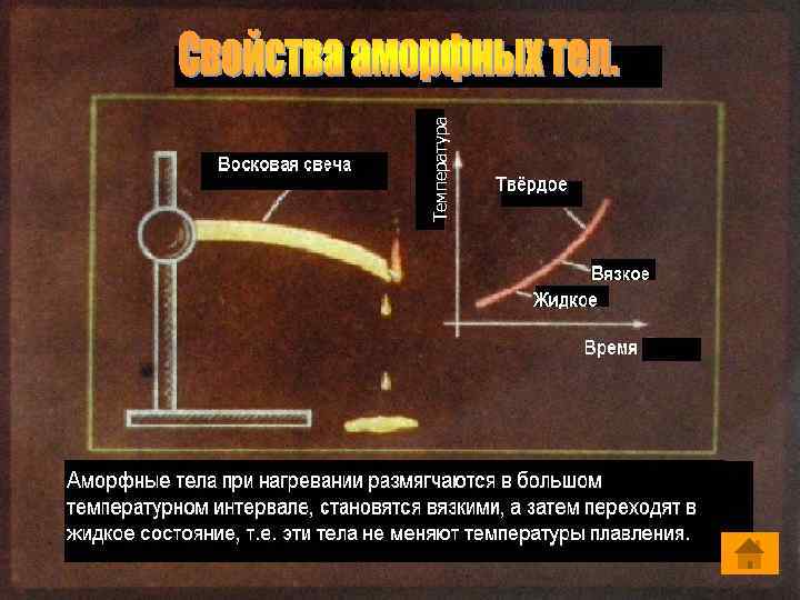 Температура 