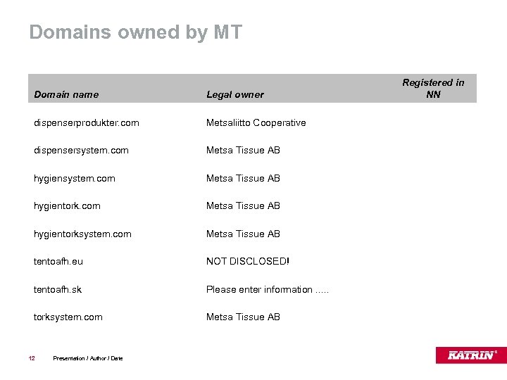 Domains owned by MT Domain name Legal owner dispenserprodukter. com Metsaliitto Cooperative dispensersystem. com