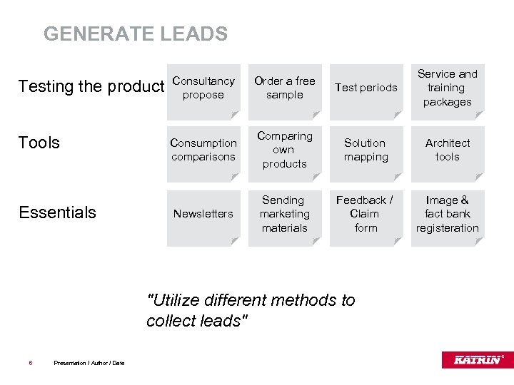 GENERATE LEADS Testing the product Consultancy propose Order a free sample Test periods Service