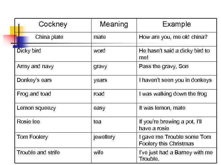 Cockney China plate Meaning Example mate How are you, me old china? Dicky bird