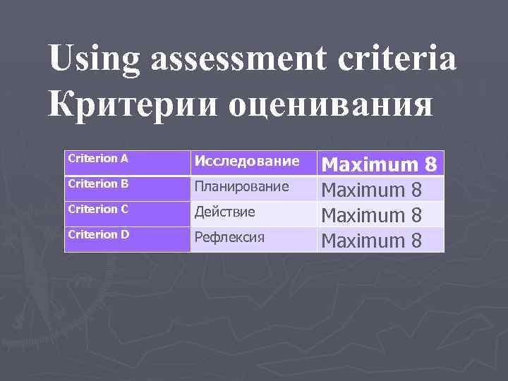 Using assessment criteria Критерии оценивания Criterion A Исследование Criterion B Планирование Criterion C Действие