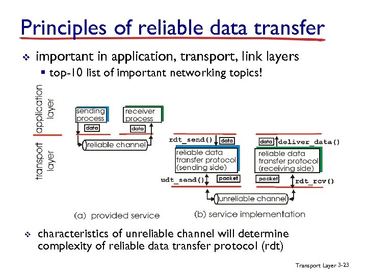 Principles of reliable data transfer v important in application, transport, link layers § top-10