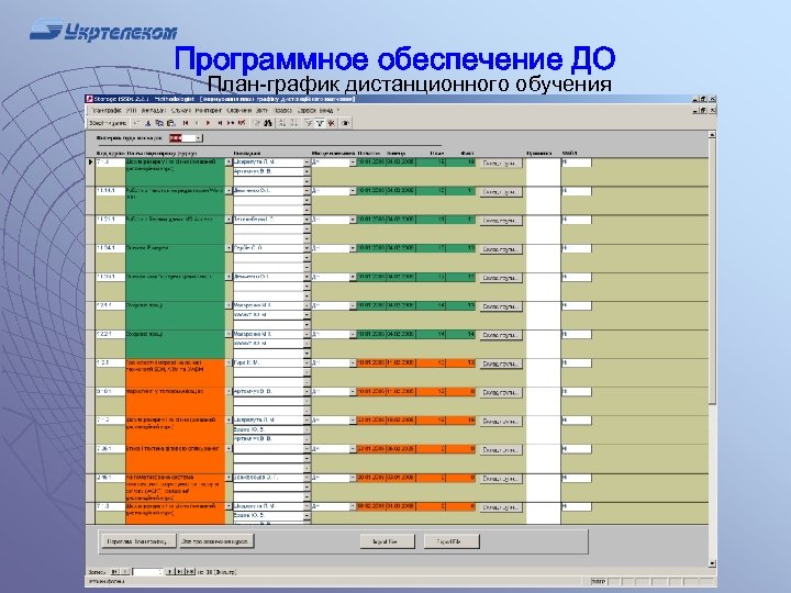 Программное обеспечение ДО План-график дистанционного обучения 