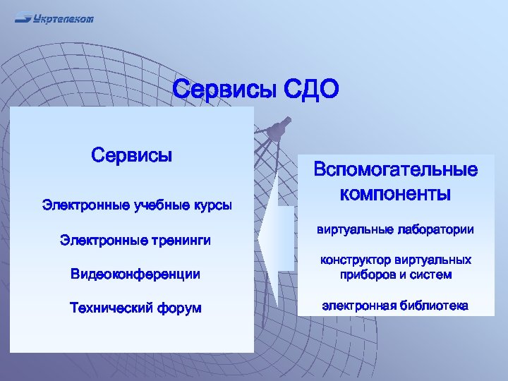 Сервисы СДО Сервисы Электронные учебные курсы Электронные тренинги Вспомогательные компоненты виртуальные лаборатории Видеоконференции конструктор