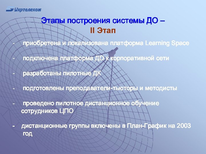 Этапы построения системы ДО – II Этап - приобретена и локализована платформа Learning Space