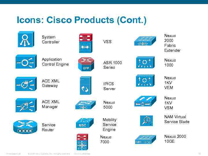 Icons: Cisco Products (Cont. ) System Controller VSS Application Control Engine ASR 1000 Series