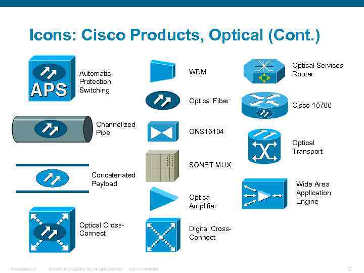 Icons: Cisco Products, Optical (Cont. ) WDM Automatic Protection Switching Optical Fiber Channelized Pipe