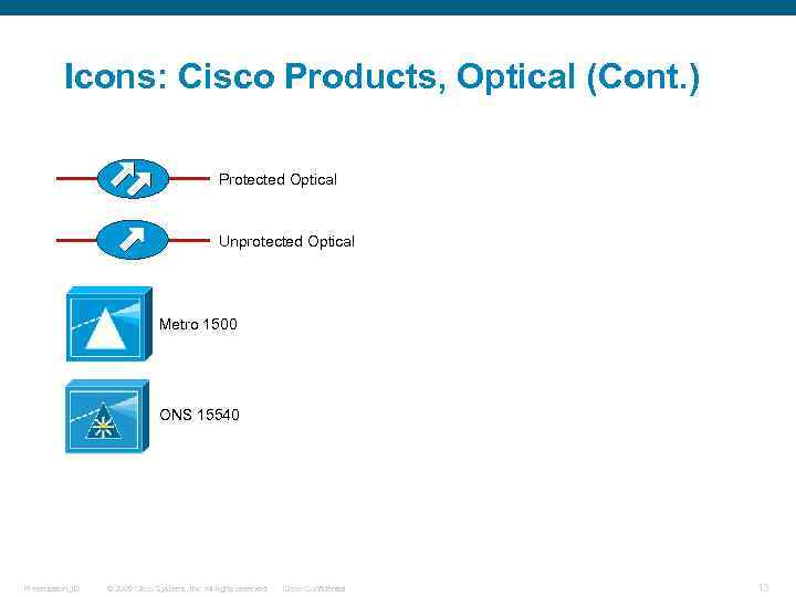 Icons: Cisco Products, Optical (Cont. ) Protected Optical Unprotected Optical Metro 1500 ONS 15540