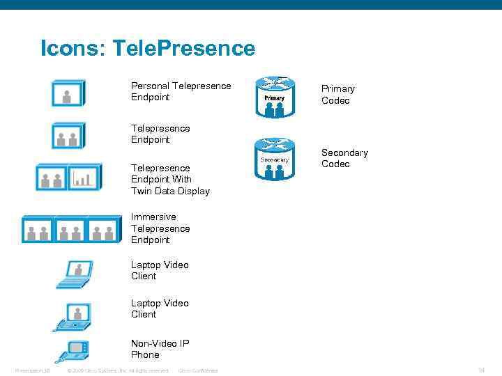 Icons: Tele. Presence Personal Telepresence Endpoint Primary Codec Telepresence Endpoint With Twin Data Display