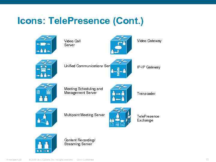 Icons: Tele. Presence (Cont. ) Video Call Server Video Gateway Unified Communications Server IP-IP