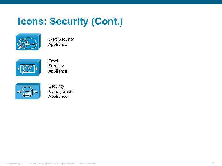 Icons: Security (Cont. ) Web Security Appliance Email Security Appliance Security Management Appliance Presentation_ID