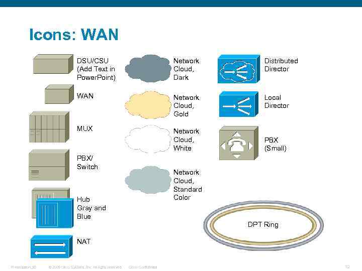 Icons: WAN DSU/CSU (Add Text in Power. Point) Network Cloud, Dark Distributed Director WAN