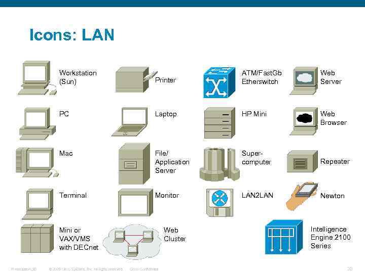 Icons: LAN Workstation (Sun) Printer ATM/Fast. Gb Etherswitch Web Server PC Laptop HP Mini