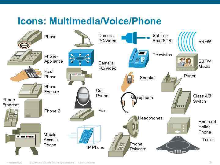 Icons: Multimedia/Voice/Phone Camera PC/Video Phone Set Top Box (STB) Television Phone. Appliance BBFW Media