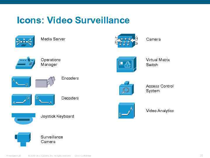 Icons: Video Surveillance Media Server Camera Operations Manager Virtual Matrix Switch Encoders Access Control