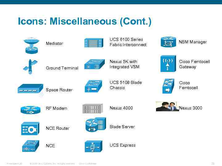 Icons: Miscellaneous (Cont. ) Mediator NBM Manager Ground Terminal Nexus 5 K with Integrated