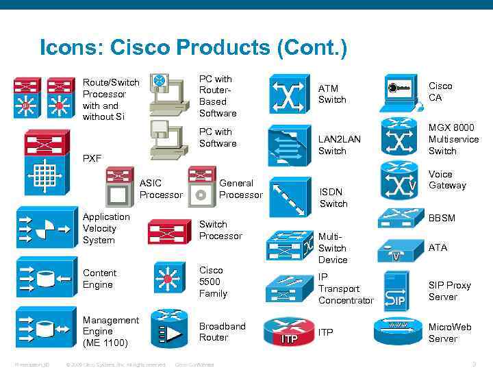 Icons: Cisco Products (Cont. ) PC with Router. Based Software Route/Switch Processor with and