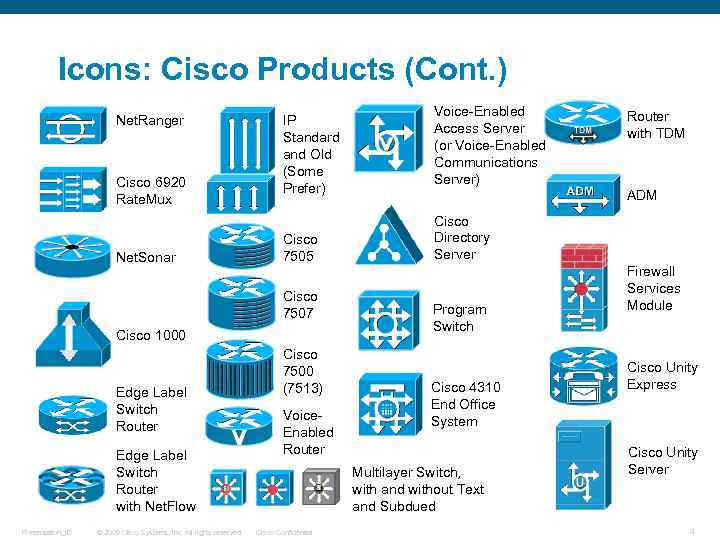 Icons: Cisco Products (Cont. ) Net. Ranger Cisco 6920 Rate. Mux Net. Sonar IP