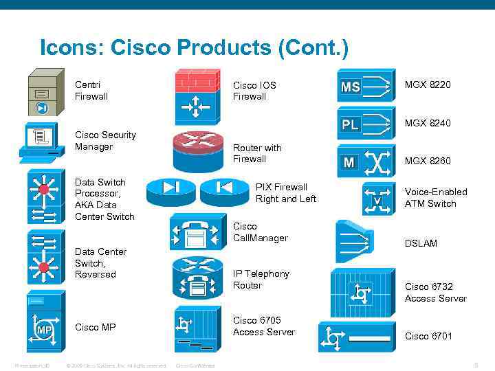 Icons: Cisco Products (Cont. ) Centri Firewall Cisco IOS Firewall MGX 8220 MGX 8240