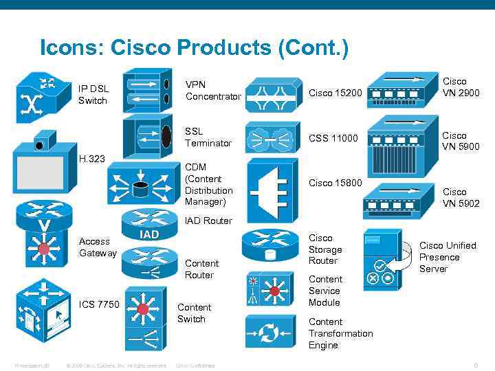 Icons: Cisco Products (Cont. ) H. 323 VPN Concentrator Cisco 15200 SSL Terminator IP