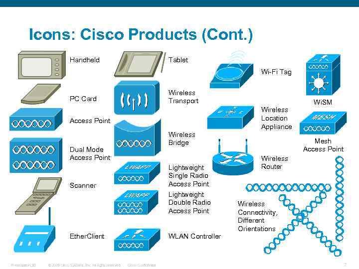 Icons: Cisco Products (Cont. ) Handheld Tablet Wi-Fi Tag Wireless Transport PC Card Access