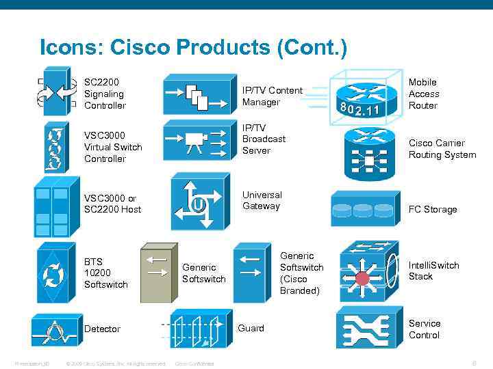 Icons: Cisco Products (Cont. ) SC 2200 Signaling Controller IP/TV Content Manager IP/TV Broadcast