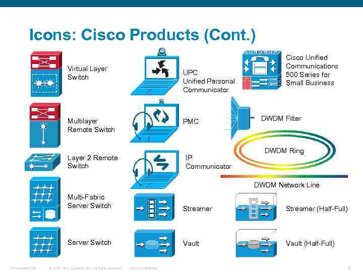 Icons: Cisco Products (Cont. ) Virtual Layer Switch UPC Unified Personal Communicator Multilayer Remote