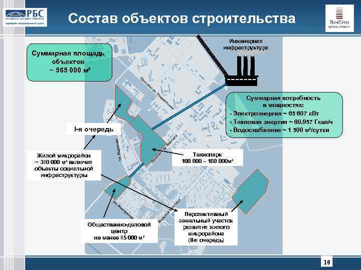 Состав объектов строительства Суммарная площадь объектов ~ 565 000 м² I-я очередь Жилой микрорайон