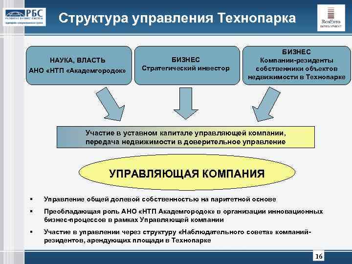 Структура управления Технопарка НАУКА, ВЛАСТЬ АНО «НТП «Академгородок» БИЗНЕС Стратегический инвестор БИЗНЕС Компании-резиденты собственники