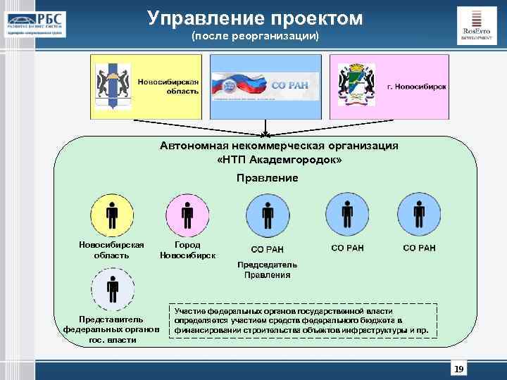 Управление проектом (после реорганизации) Автономная некоммерческая организация «НТП Академгородок» Правление Новосибирская область Представитель федеральных