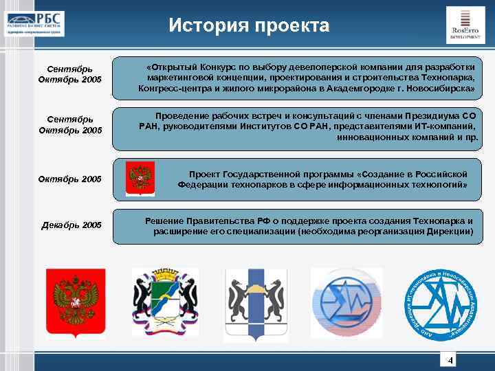 История проекта Сентябрь Октябрь 2005 «Открытый Конкурс по выбору девелоперской компании для разработки маркетинговой