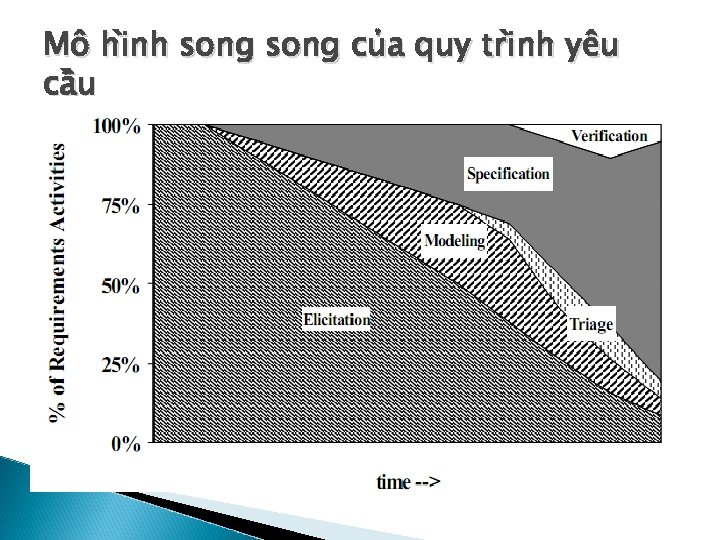 Mô hi nh song cu a quy tri nh yêu câ u 