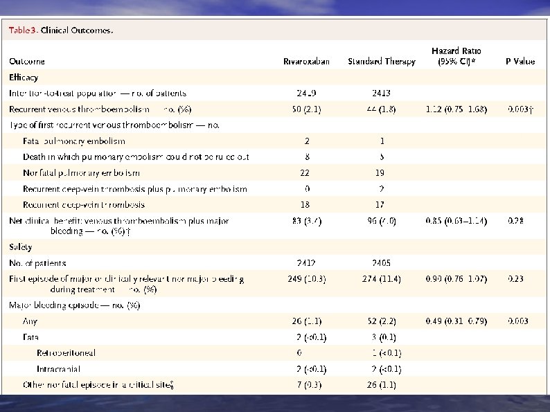 P value for non-inferiority 