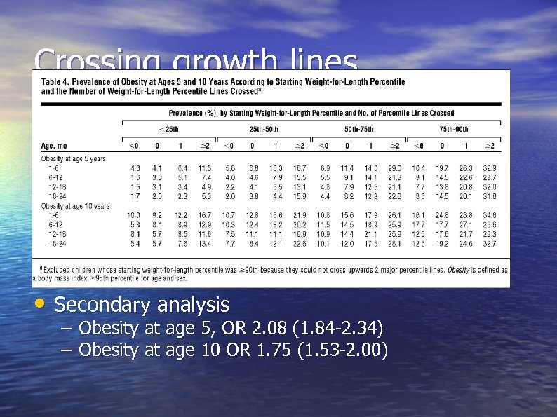 Crossing growth lines • Secondary analysis – Obesity at age 5, OR 2. 08