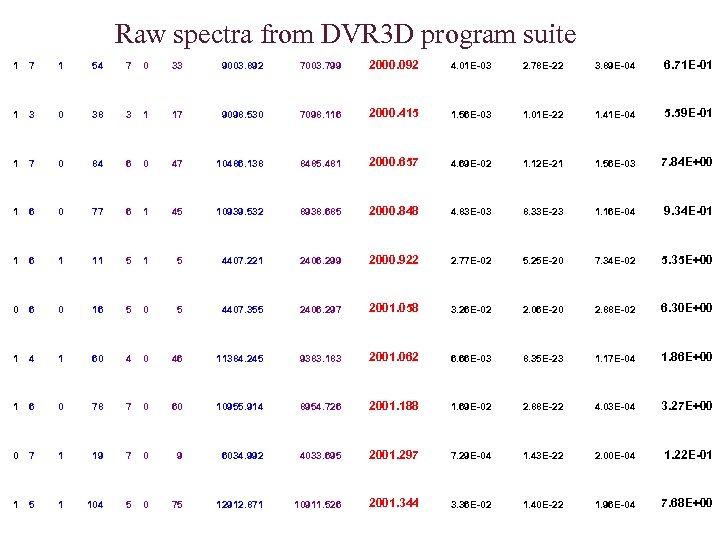 Raw spectra from DVR 3 D program suite 1 7 1 54 7 0
