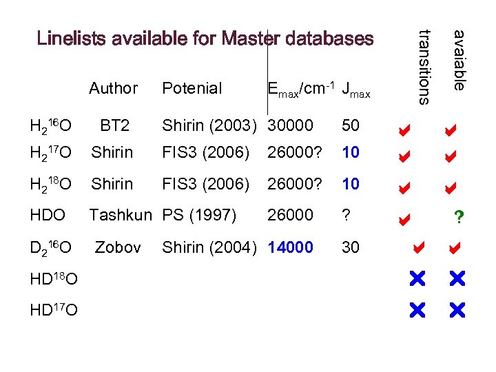 Potenial H 216 O BT 2 Shirin (2003) 30000 50 H 217 O Shirin
