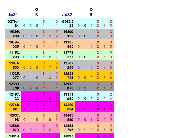 o 8 J=31 9270. 4 84 0 10300. 639 0 10794. 935 0 11153.