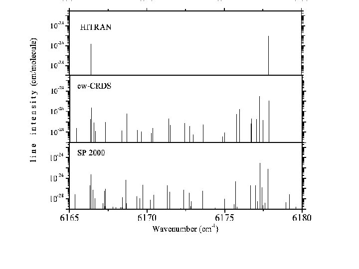 P. Macko, D. Romanini, S. N. Mikhailenko, O. V. Naumenko, S. Kassi, A. Jenouvrier,