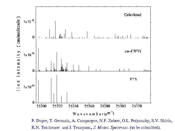 P. Dupre, T. Germain, A. Campargue, N. F. Zobov, O. L. Polyansky, S. V.