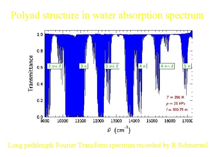 Polyad structure in water absorption spectrum Long pathlength Fourier Transform spectrum recorded by R